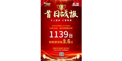 首日狂拼1139臺，銷售額破2.6億：臺群精機2021開年團購贏得開門紅