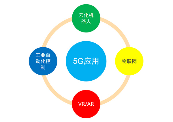 5G變化及應(yīng)用、投資規(guī)模及產(chǎn)業(yè)鏈分布